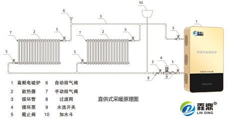电磁采暖壁挂炉安装示意图