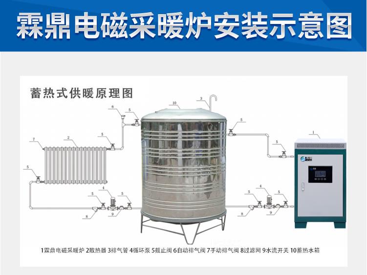 楼房安装电锅炉有哪些注意事项