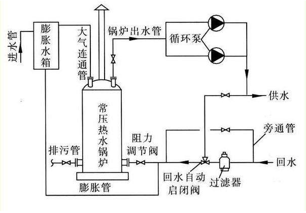 锅炉爆炸