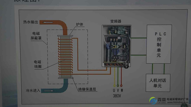 电磁采暖