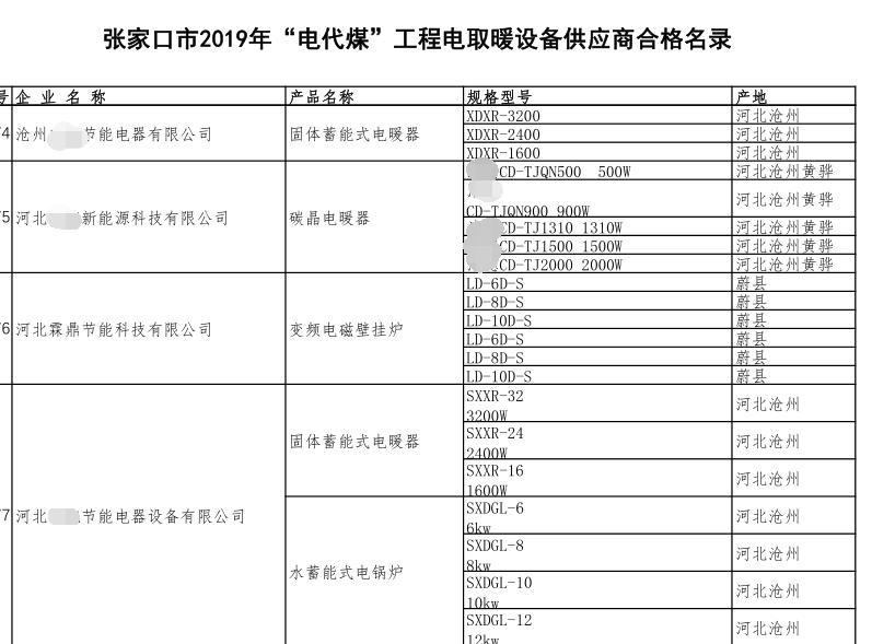 霖鼎科技入围合格设备商