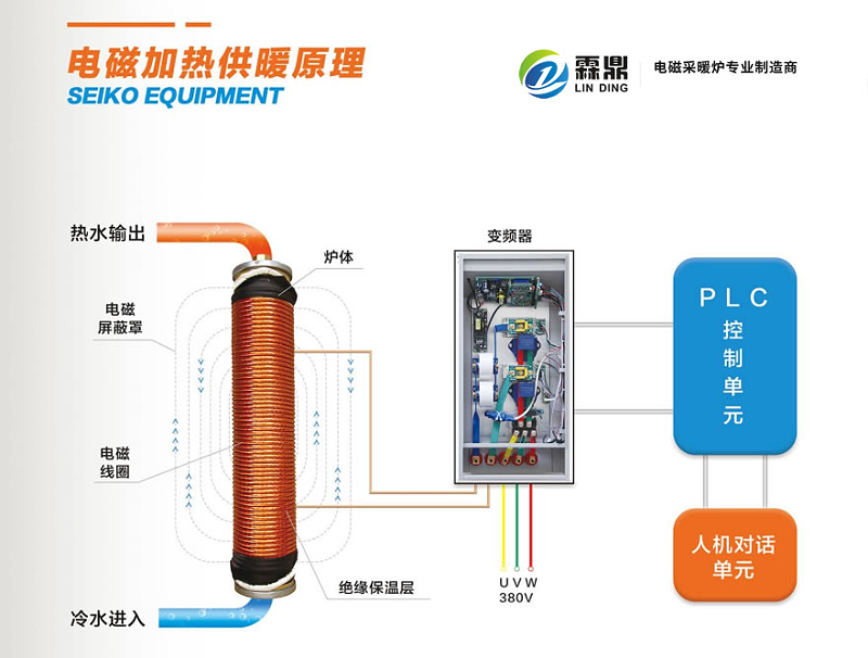 电磁加热原理图