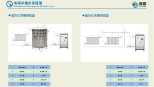 电采暖炉供热方式