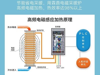 电磁壁挂炉