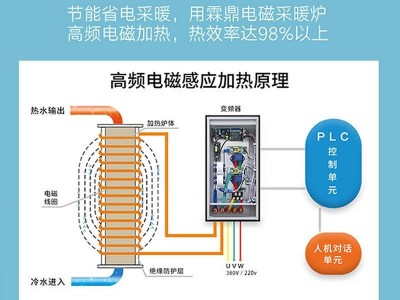 高频电磁锅炉在市场有着明显的优势，它的优缺点有哪些呢？