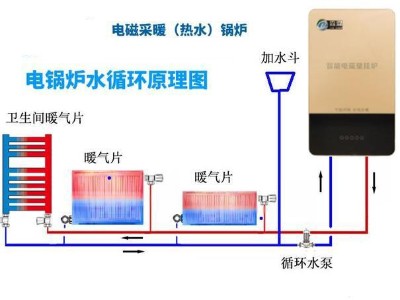 怎么安装电磁锅炉