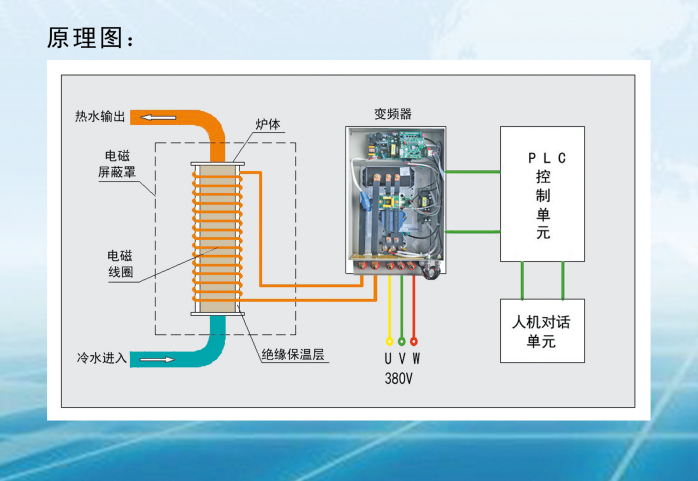 电子壁炉原理图片