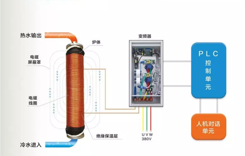 电锅炉供暖