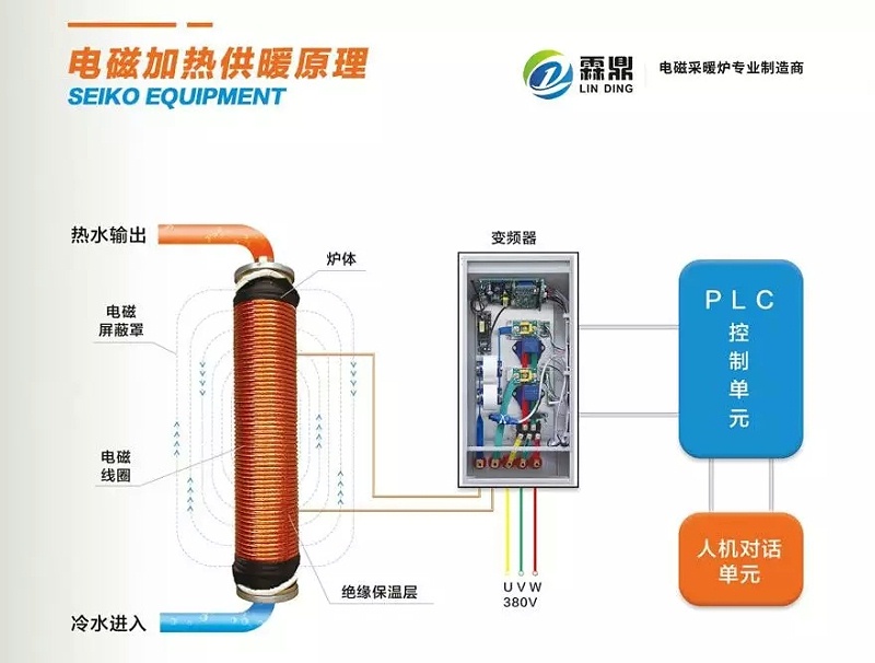 家用电磁壁挂炉