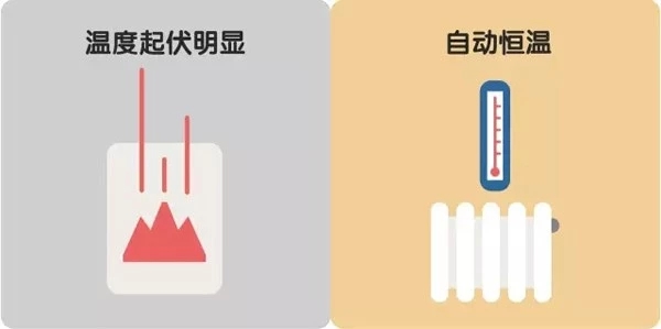 煤改电