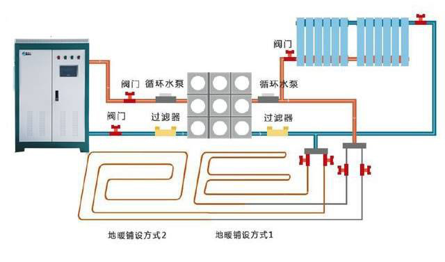 不排气会导致电锅炉加热效果差，教你如何给电锅炉排气！