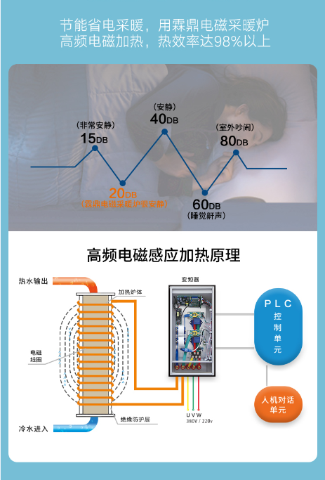 高频电磁取暖炉