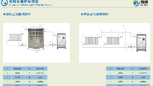电磁采暖炉——“煤改电”工程理想设备