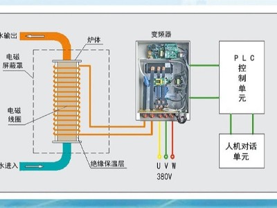 电锅炉的加热原理