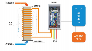 电采暖