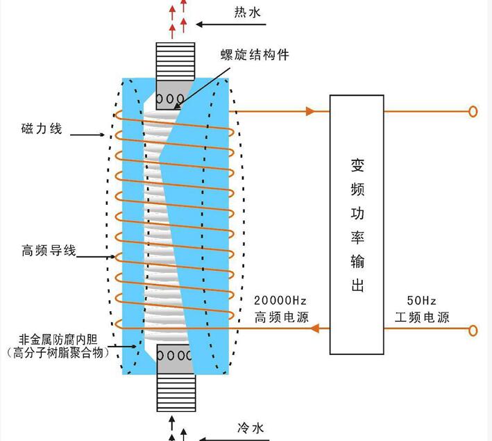 电极锅炉原理图片