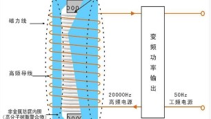 电磁加热和普通电加热有什么区别