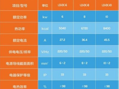 三个家用电锅炉型号及参数