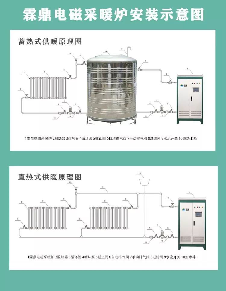 煤改电力度