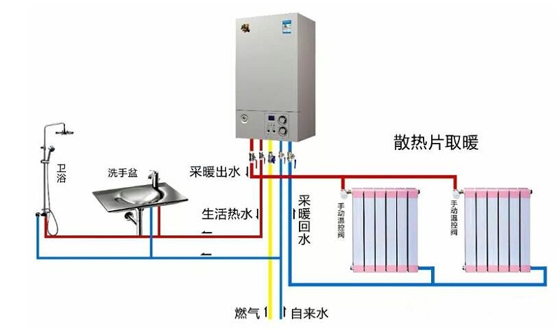 供暖方式
