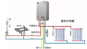 供暖方式