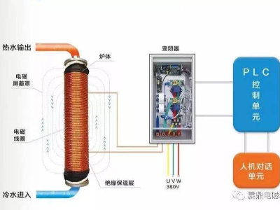 电磁锅炉工作原理是什么？