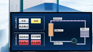 没有维修师傅，就这几个步骤完成煤改电锅炉的维修！