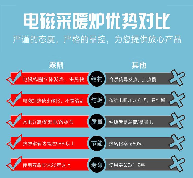 霖鼎电磁采暖炉对比