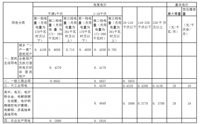 煤改电