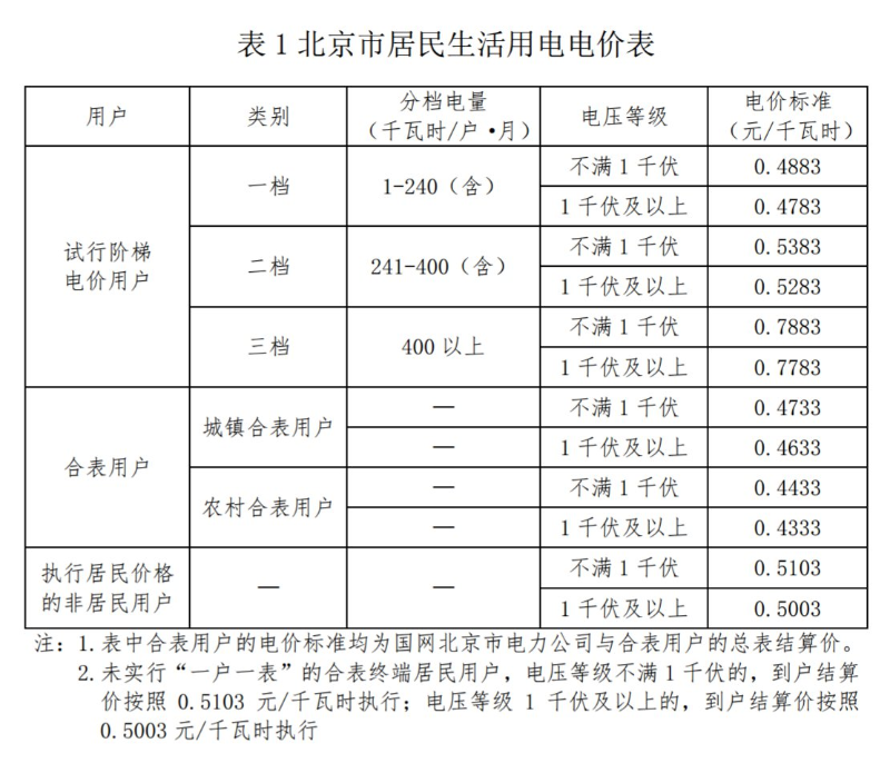 煤改电