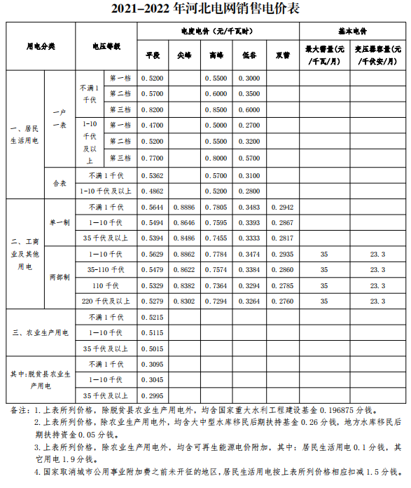 煤改电