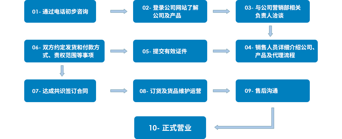 霖鼎节能