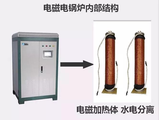 电磁采暖炉和电阻采暖炉的对比。