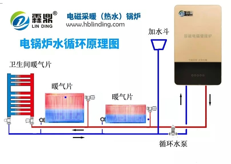 电锅炉能买吗