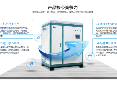 电锅炉在不久的将来将代替所有的燃煤、燃气锅炉