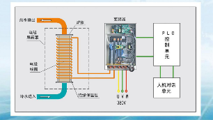 常见家用取暖电锅炉对比