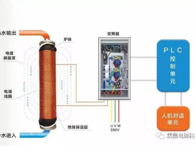 电锅炉电压不够怎么办？