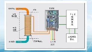 “煤改电”好还是“煤改气”好？