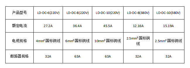 电锅炉供暖面积