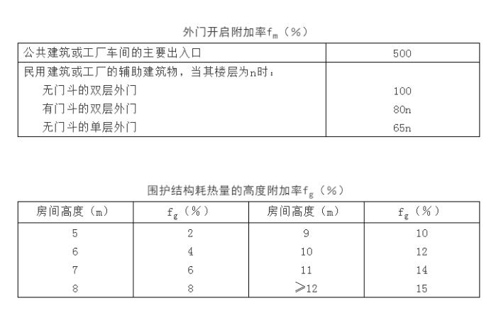 暖通工程设计