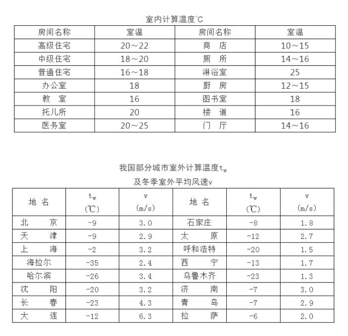 暖通工程设计