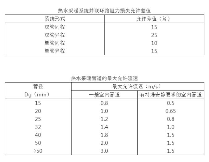 暖通工程设计