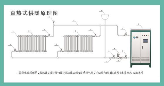 电磁锅炉供热系统