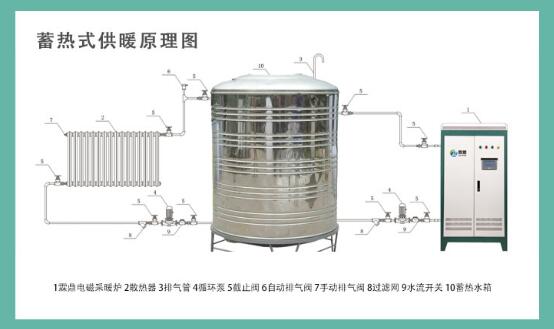 电磁锅炉供热系统